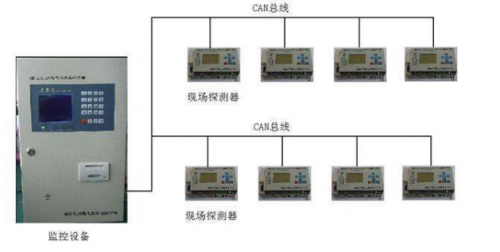 電氣火災(zāi)監(jiān)控系統(tǒng)安裝十項(xiàng)重點(diǎn)，十項(xiàng)重點(diǎn)的重