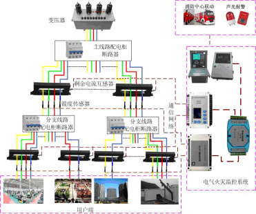 電氣火災監(jiān)控探測器的設計依據