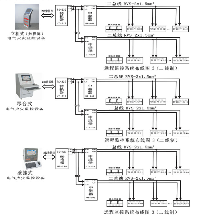 電氣火災(zāi)監(jiān)控系統(tǒng)遠程監(jiān)控系統(tǒng)布線圖